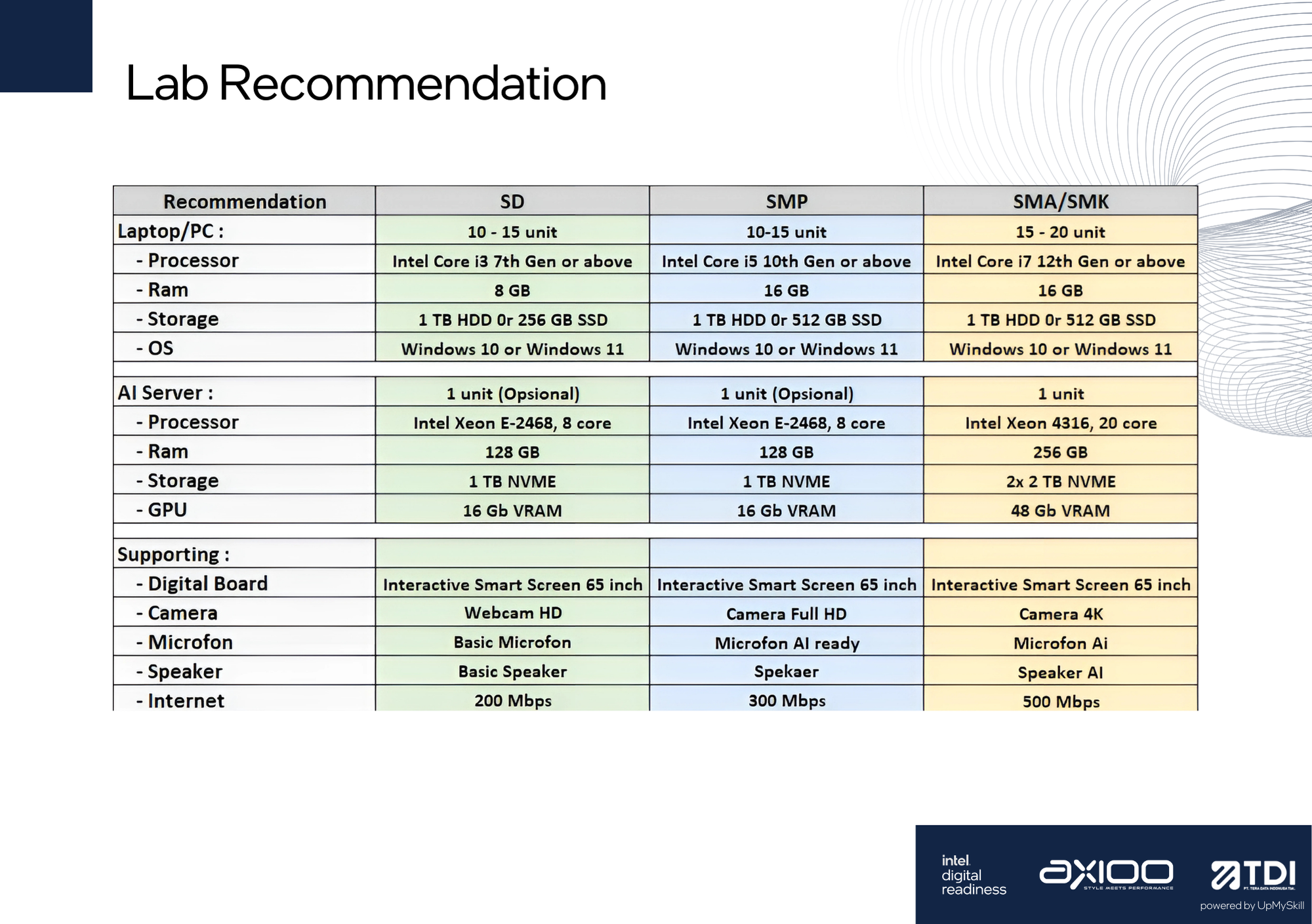 Slide 7